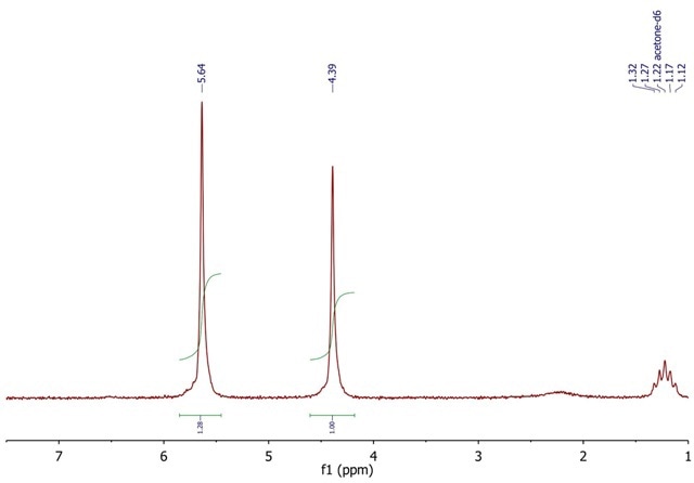 1H NMR spectrum of [Fe(?-C5H5)(?-C6H6)]PF6 complex, acetone-d6.