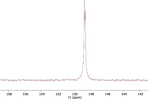 1H (top) and 31P (bottom) spectra of dA(bz) Phosphoramidite