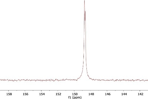 1H (top) and 31P (bottom) spectra of dA(bz) Phosphoramidite
