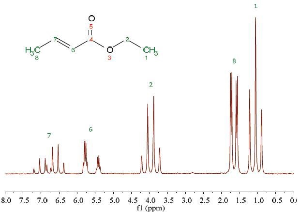 Proton NMR spectrum of 25% ethyl crotonate in CDCl3.