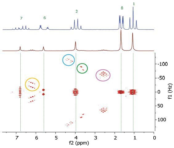 Homonuclear j-resolved spectrum of 25% ethyl crotonate in CDCl3