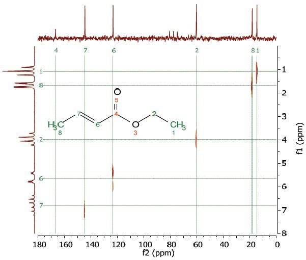 HETCOR spectrum of 25% ethyl crotonate in CDCl3.