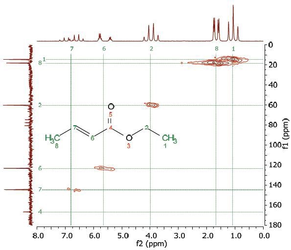 HMQC spectrum of 25% ethyl crotonate in CDCl3.