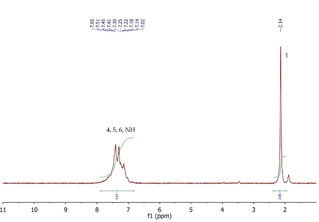 1H NMR spectrum of acetanilide, CDCl3