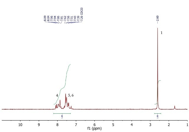 1H NMR spectrum of acetophenone, CDCI3