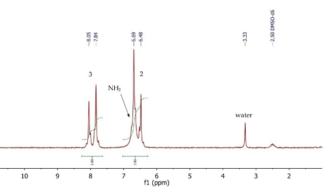 1H NMR spectrum of p-nitroanilide, DMSO-d6.