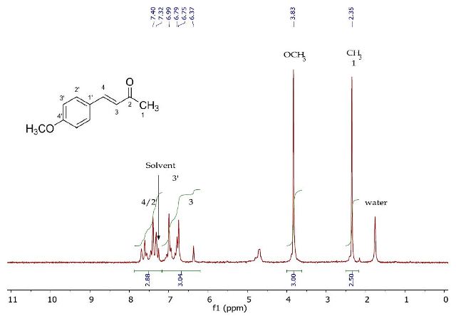 1H NMR spectrum of 4-(4’-methoxyphenyl)-3-buten-2-one (Product A) in CDCI3.