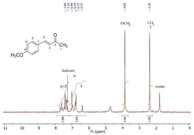 1H NMR spectrum of 4-(4’-methoxyphenyl)-3-buten-2-one (Product A) in CDCI3.