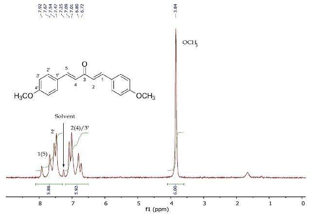 1H NMR spectrum of 1,5-bis(4