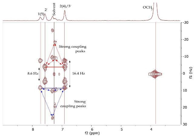 2D J-resolved spectrum of 1,5-bis(4