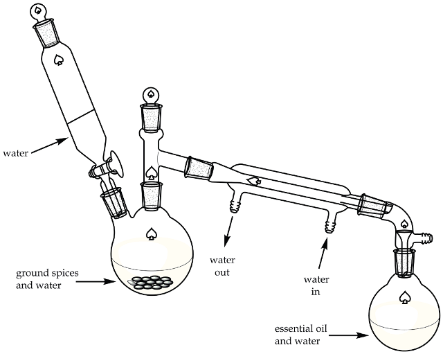 Direct method steam distillation apparatus.