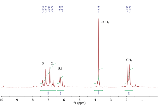 1H NMR spectrum of trans-anethole, CDCl3