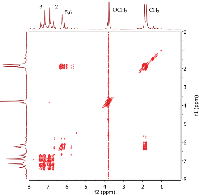 COSY spectrum of trans-anethole, CDCI3