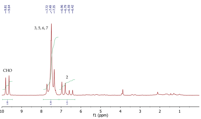 1H NMR spectrum of trans-cinnamaidehyde, CDCI3.