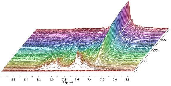 Zoom of the aromatic region of the spectrum.