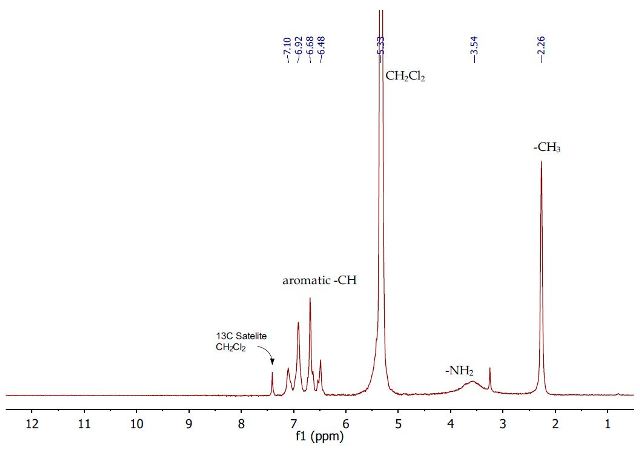 1H NMR spectrum of regenerated p-toluidine (2) in dichloromethane.
