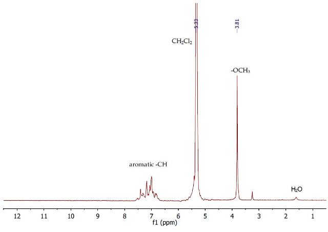 1H NMR spectrum of the second dichloromethane layer containing anisole