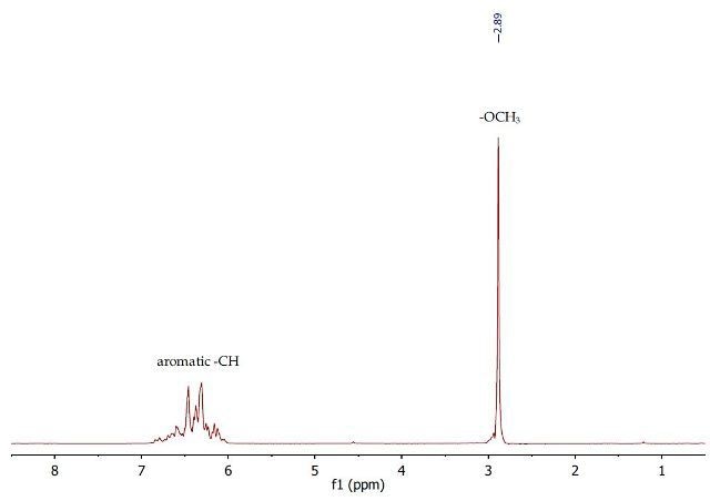 1H NMR spectrum of crude anisole