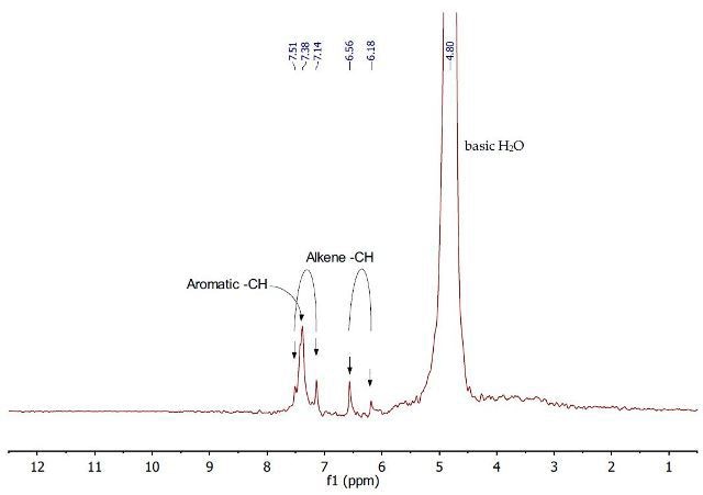 1H NMR spectrum of the second aqueous layer containing sodium cinnamate