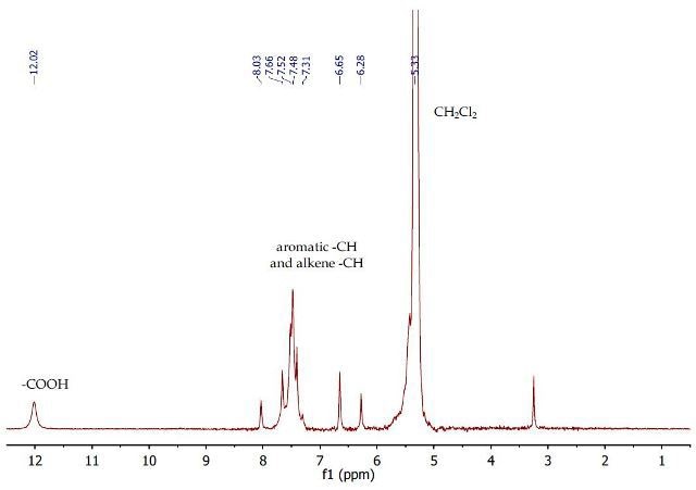 1H NMR spectrum of cinnamic acid in dichloromethane