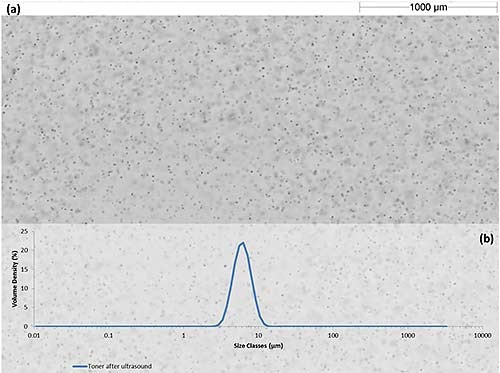 Hydro Sight Image of the dispersed toner sample (b) Mastersizer 3000 particle size distribution.