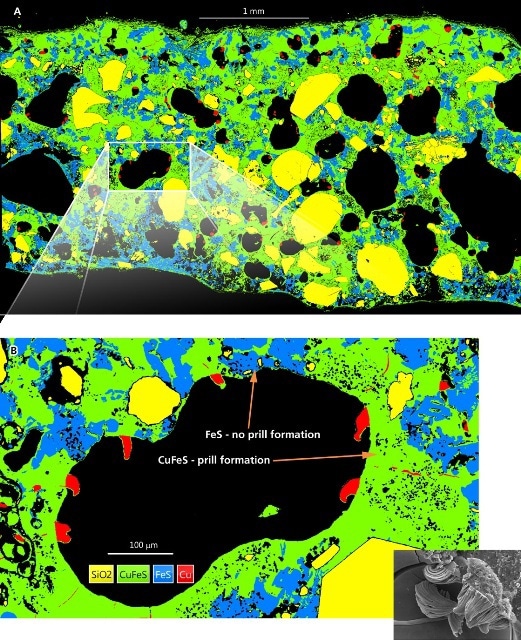 AutoPhaseMap generated from the montaged 900 datacube maps. The phases of SiO2 (yellow), CuFeS (green), FeS (blue) and Cu (red) were automatically identified and separated. Analysis shows that throughout the entire sample the copper ‘prills’ preferentially formed away from the Iron rich regions. Figure 2B (inset), fractured sample of the reaction products showing copper prills growing from the internal surface of a gas pore, but with no ‘roots’ within the matrix. (SEM micrograph Nigel Meeks).