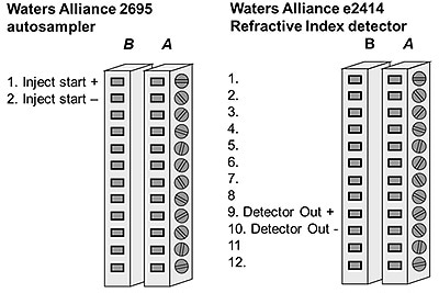 Diagramatic representation of the electrical connections on the Waters Alliance® autosampler and RI detector.