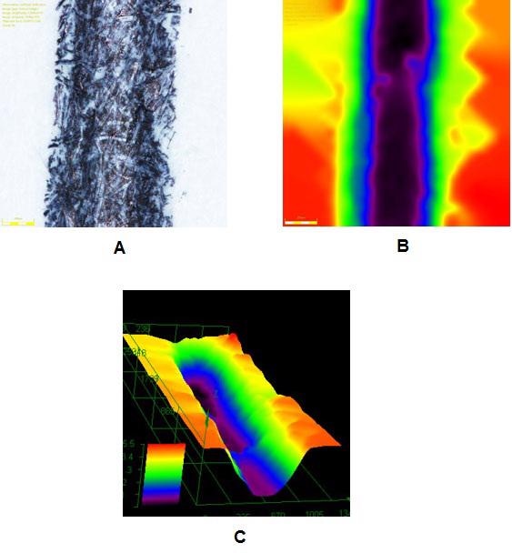 A: DSX100 in brightfield, B: 2D imaging based on a height, and C: 3D imaging based on a height map.