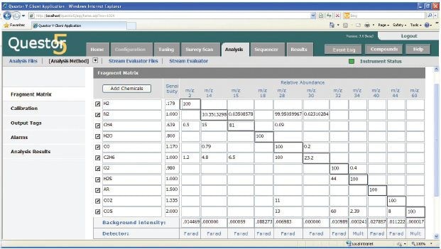 The MAX300-IG syngas analysis method containing the list of analytes, detection masses, and calibration values. This image is a screen capture of the Questor5 Software.