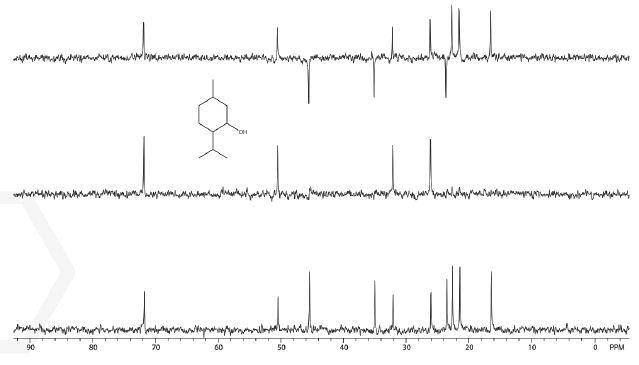 DEPT multiplicity spectrum of 30% menthol. Total experiment time 6 minutes
