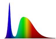Spectral distribution of a (white) LED reference standard used for CIE 127 calibration step 2