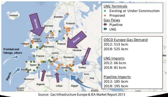 Europe gas trade
