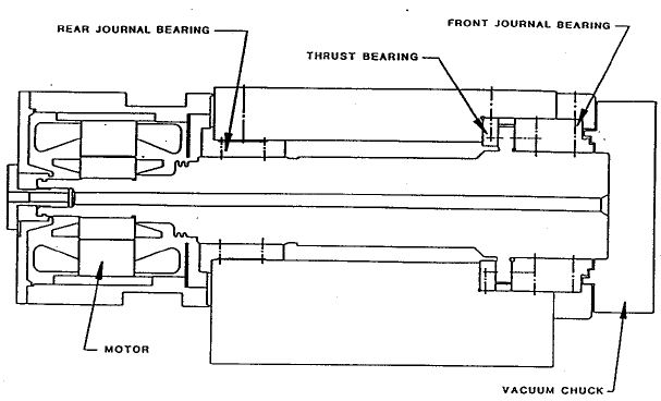 A section of the spindle