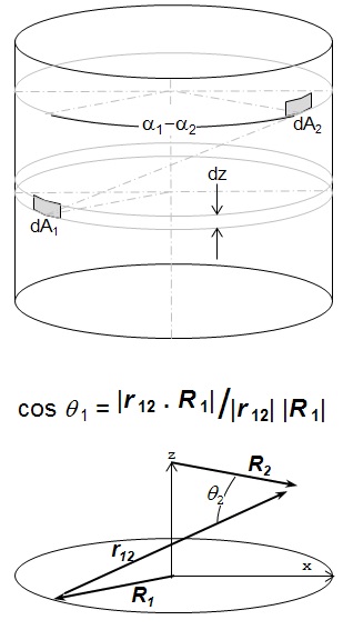 Cylindrical Geometry for Integration.