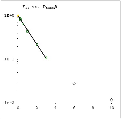 View Factor as a Function of Tube Diameter.