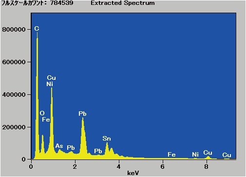 The cumulative spectrum for all of the pixels in the data set