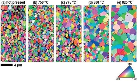 Color-coded orientation maps of polycrystalline MgF2 after a) hot-pressing and after b-e) annealing for one hour at the temperatures indicated.