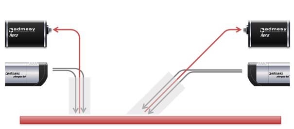 Principle of 0º reflective probe setup (left) and 45º probe (right)