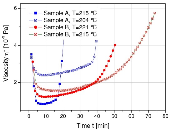 PVC melt stability followed in oscillation for sample A and B at different temperatures.