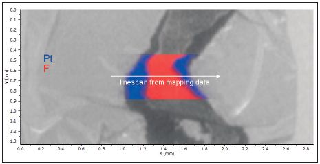 Large area XPS map of Pt/Nafion layers and interfaces in ULAM-MEA fuel cell sample overlayed with optical image