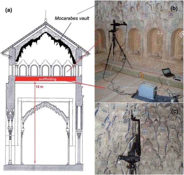 a. Schematic of a vertical section of one vault in the Hall of the Kings with height of the scaffold holding instrumentation marked. b. Complete Raman instrument on top of the scaffolding and c. Details of the microscope probe on tripod. (Reproduced with permission of The Royal Society of Chemistry)