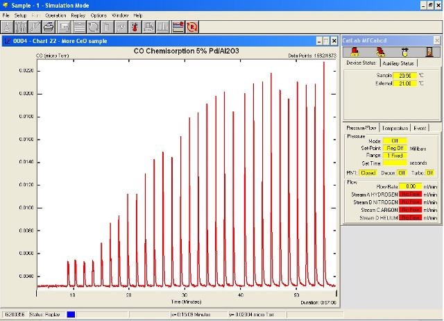 Pulse adsorption profile