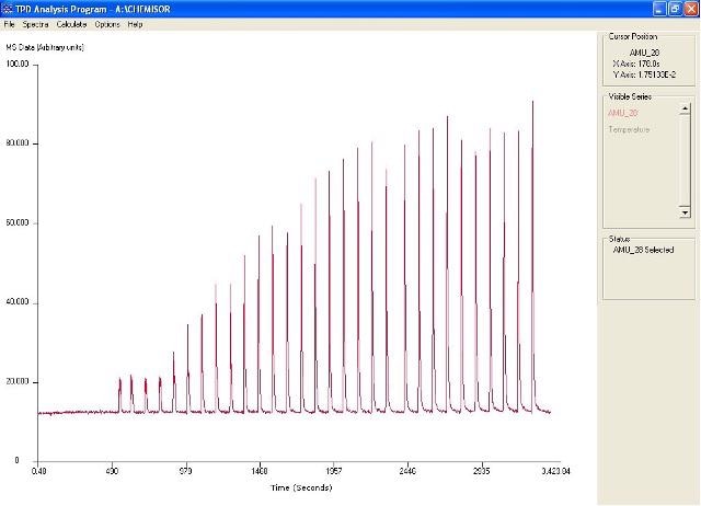 Pulse profile in TPD analysis software