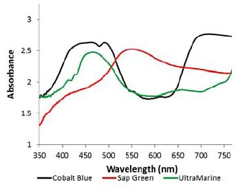 Diffuse reflectance spectra of the bluish samples