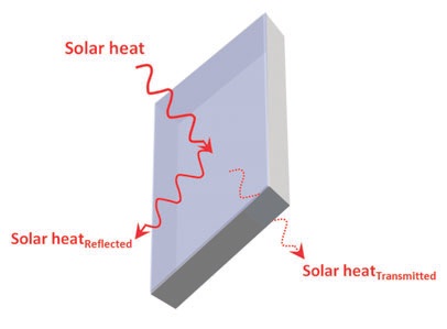 An example of a use of low-E glass to control room temperature by controlling transmission of infrared radiation from the sun