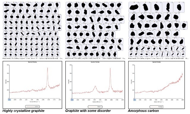 Top - Example particle images for each carbon class; Bottom - Raman spectra associated with the 3 carbon classes.