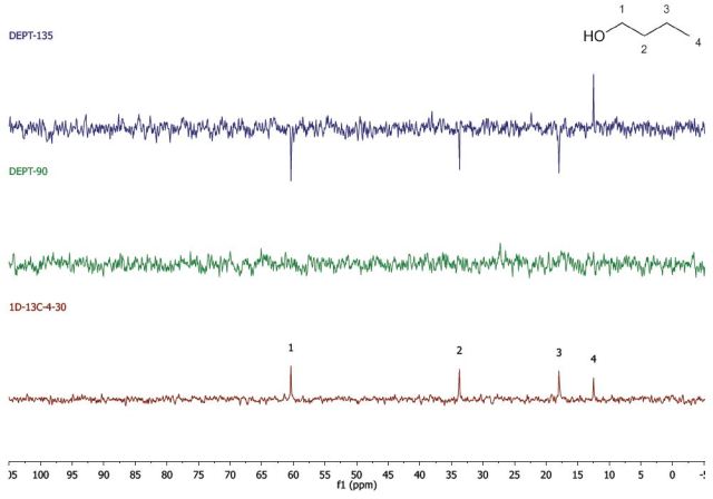 DEPT and 1D 13C-NMR spectra of neat 1-butanol (4 scans)