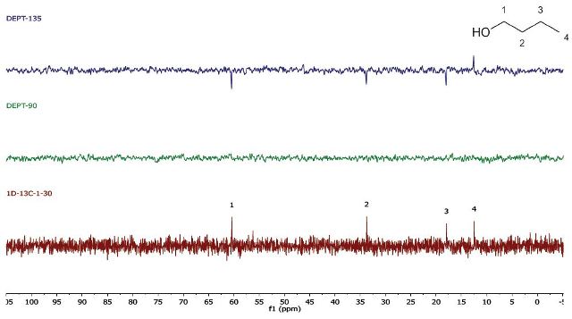 EPT (4 scans, 10s repetition time) and 1D 13C-NMR (1 scan, 30 s repetition time) spectra of neat 1-butanol