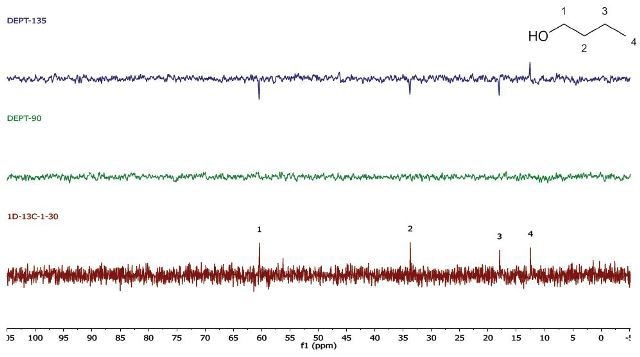 EPT (4 scans, 10s repetition time) and 1D 13C-NMR (1 scan, 30 s repetition time) spectra of neat 1-butanol