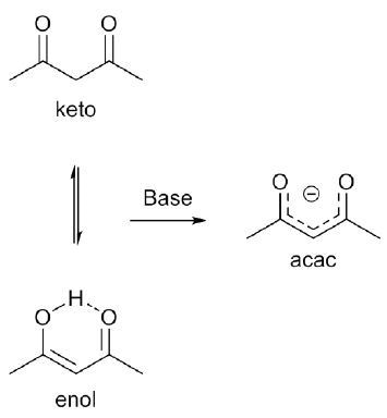 Keto-enol equilibrium of acetylacetone and formation of acetylacetonate anion.